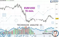 EUR/USD - 15 min.