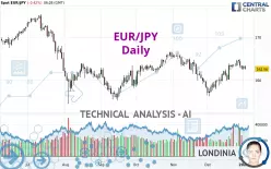 EUR/JPY - Daily