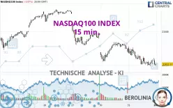 NASDAQ100 INDEX - 15 min.