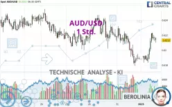 AUD/USD - 1 Std.