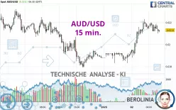 AUD/USD - 15 min.