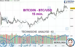 BITCOIN - BTC/USD - 15 min.