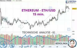 ETHEREUM - ETH/USD - 15 min.