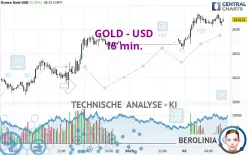 GOLD - USD - 15 min.