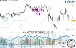 USD/JPY - 1 Std.