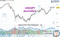 USD/JPY - Täglich