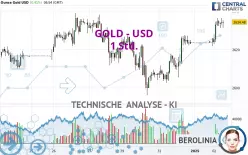 GOLD - USD - 1 Std.