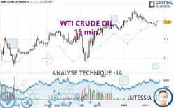 WTI CRUDE OIL - 15 min.