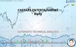 CAESARS ENTERTAINMENT - Daily