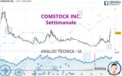 COMSTOCK INC. - Semanal