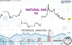 NATURAL GAS - 1H