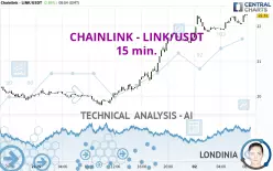 CHAINLINK - LINK/USDT - 15 min.