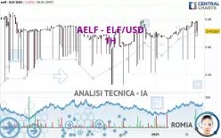 AELF - ELF/USD - 1H