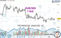 EUR/SEK - 1 Std.