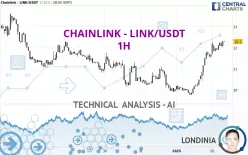 CHAINLINK - LINK/USDT - 1H