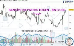 BANCOR NETWORK TOKEN - BNT/USD - 1 uur