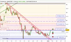 AVALANCHE - AVAX/USD - 4H