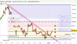 BITCOIN - BTC/USD - 2H