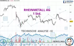 RHEINMETALL AG - 1 Std.