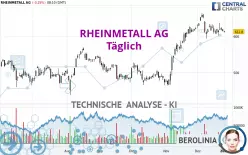 RHEINMETALL AG - Täglich