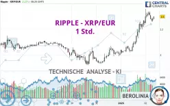 RIPPLE - XRP/EUR - 1 Std.