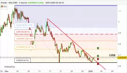 AXELAR - AXL/USD - 4 Std.