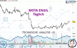 MOTA ENGIL - Täglich