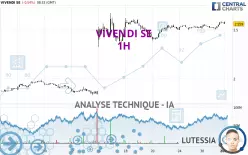 VIVENDI SE - 1H