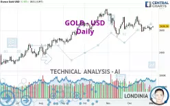 GOLD - USD - Giornaliero