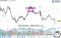 COPPER - Diario