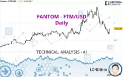 FANTOM - FTM/USD - Dagelijks