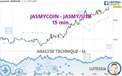 JASMYCOIN - JASMY/USD - 15 min.