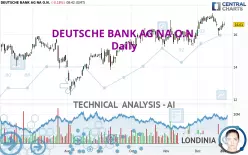 DEUTSCHE BANK AG NA O.N. - Daily