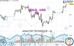 GOLD - USD - 1H