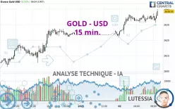 GOLD - USD - 15 min.