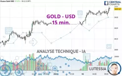 GOLD - USD - 15 min.