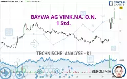 BAYWA AG VINK.NA. O.N. - 1 Std.