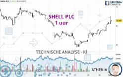 SHELL PLC - 1 uur