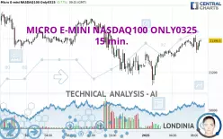 MICRO E-MINI NASDAQ100 ONLY0325 - 15 min.