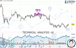 TF1 - Daily