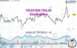 TELECOM ITALIA - Giornaliero