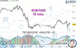 EUR/USD - 15 min.