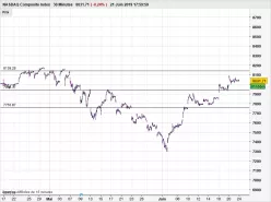 NASDAQ COMPOSITE INDEX - 30 min.