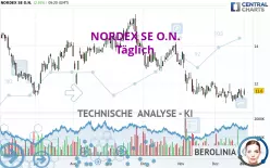 NORDEX SE O.N. - Täglich