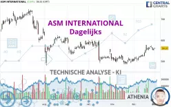 ASM INTERNATIONAL - Dagelijks