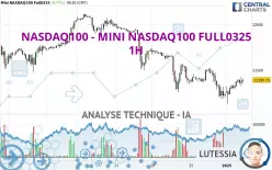 NASDAQ100 - MINI NASDAQ100 FULL0325 - 1H