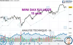 MINI DAX FULL0325 - 15 min.