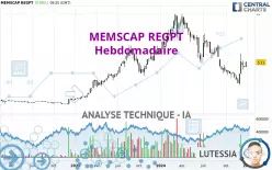 MEMSCAP REGPT - Hebdomadaire