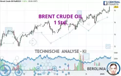 BRENT CRUDE OIL - 1 Std.