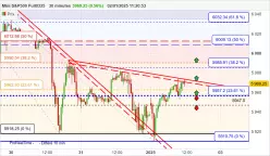 S&amp;P500 - MINI S&amp;P500 FULL0325 - 30 min.